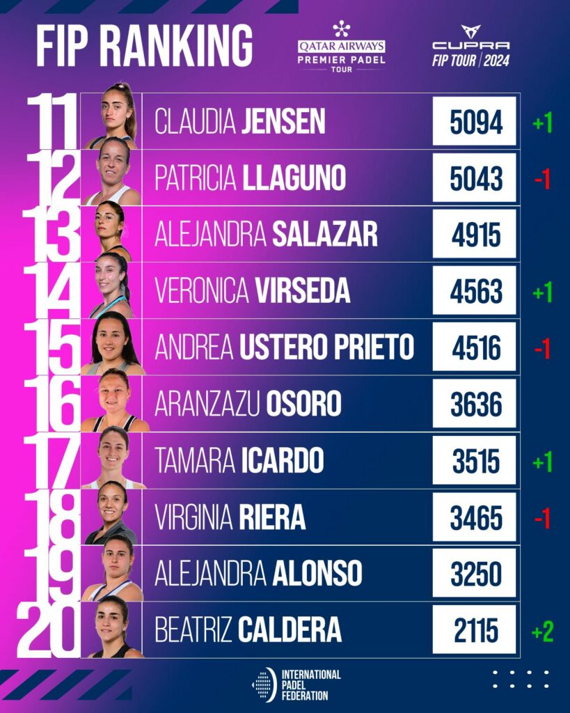 Top 30 ranking FIP femenino