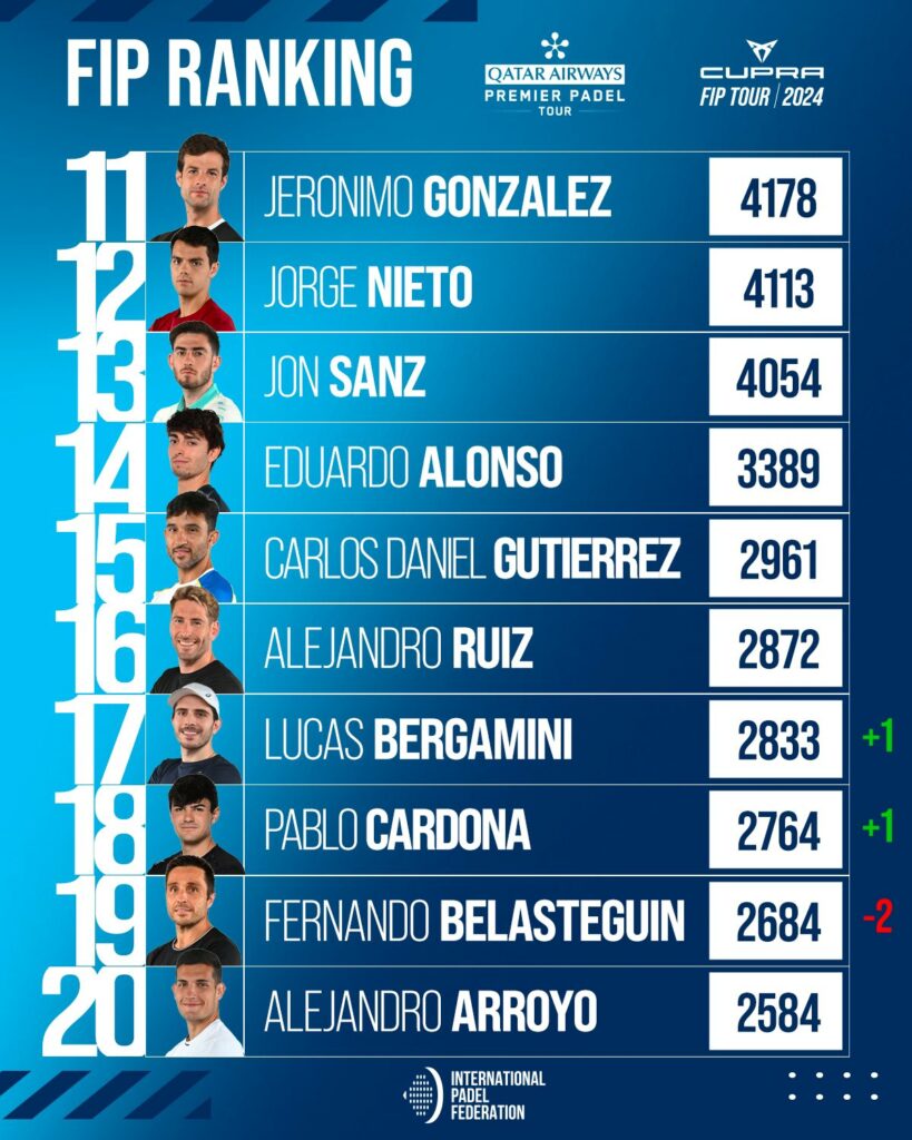 Top 30 ranking FIP masculino