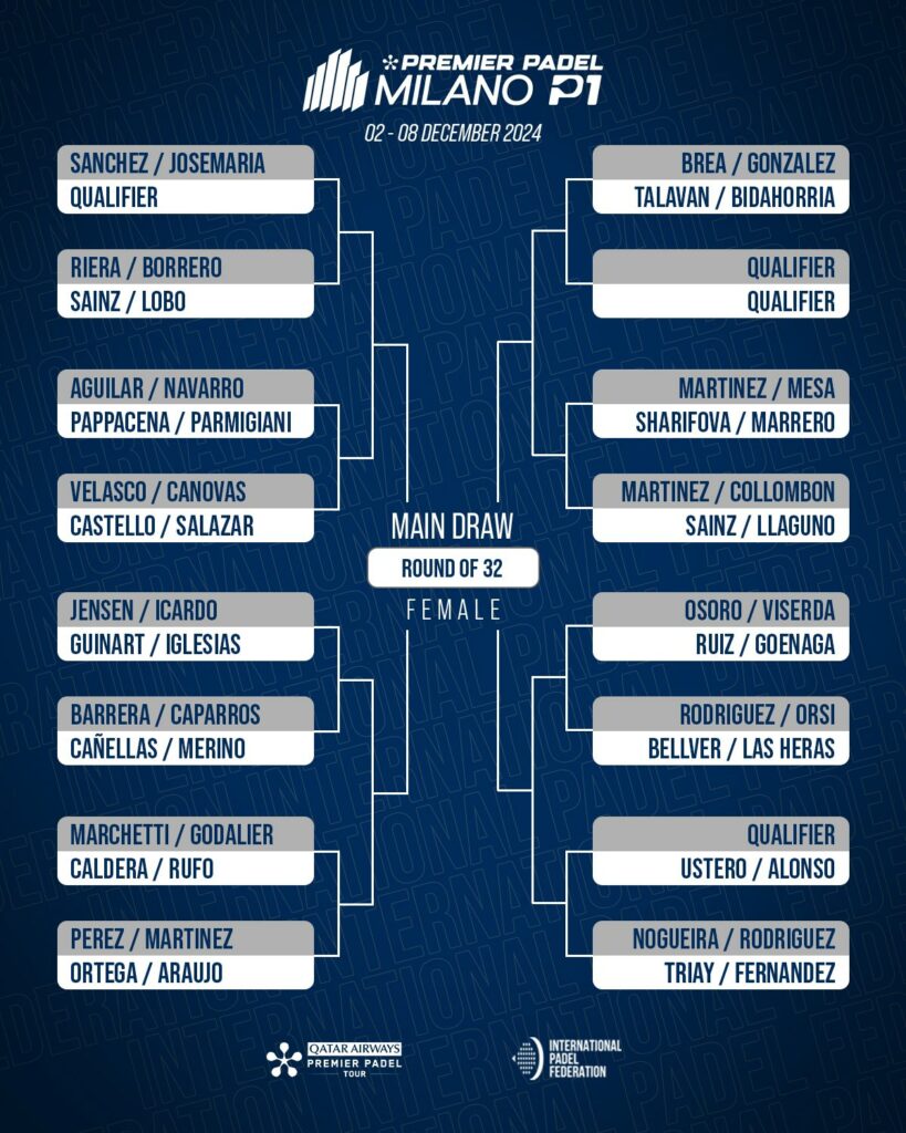 Cuadro femenino del Milano Premier Padel P1