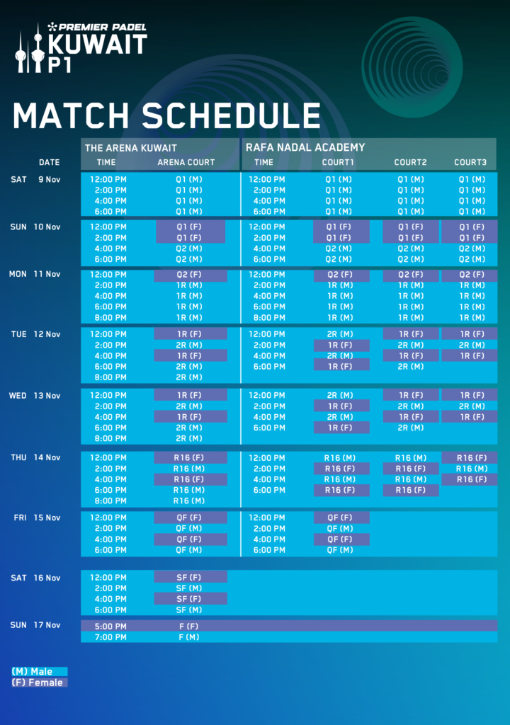 Horarios y retransmisión de las jornadas del cuadro final