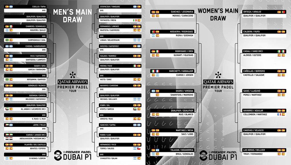 cuadrosdubai Sorteados los cruces del Dubai Premier Padel P1