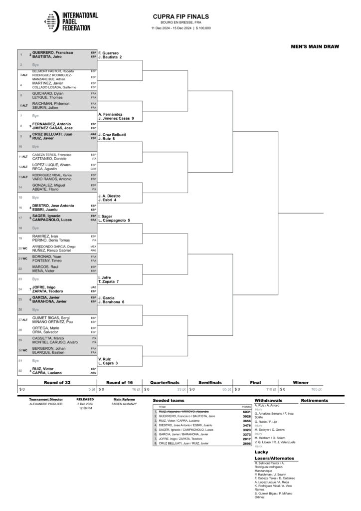 Cuadros de las CUPRA FIP Finals
