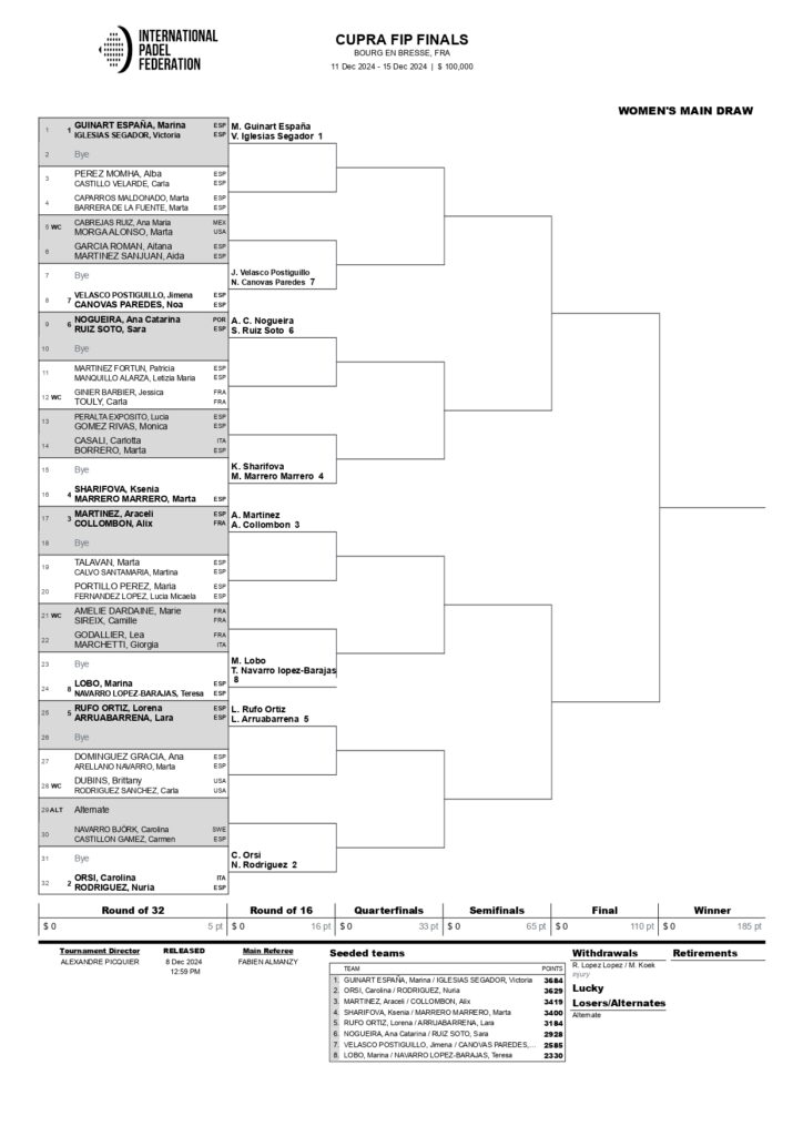 Cuadros de las CUPRA FIP Finals