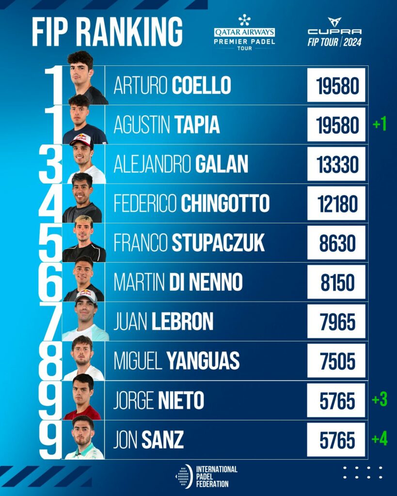 Top 30 Ranking FIP