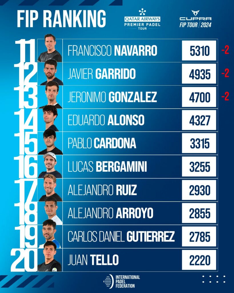 Top 30 Ranking FIP