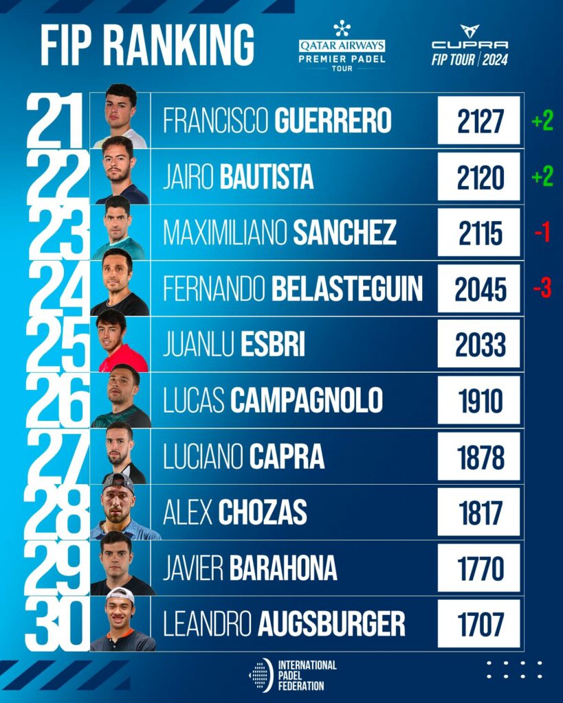 Top 30 Ranking FIP