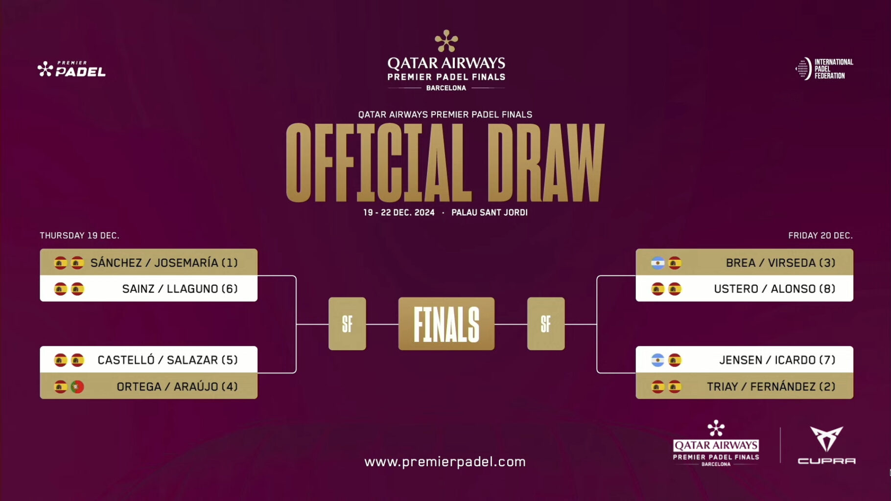 Cuadro femenino de las Premier Padel Finals