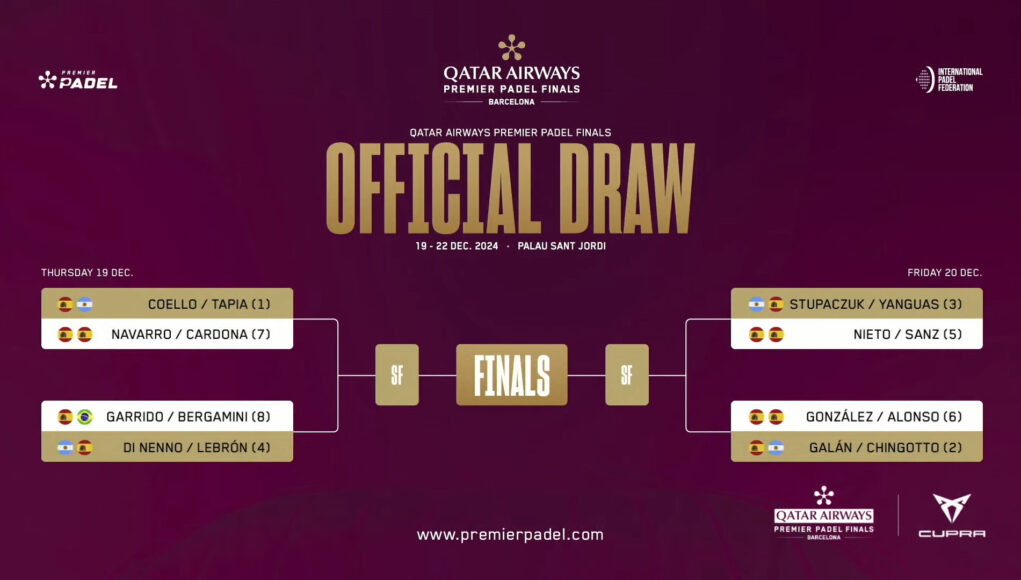 PremierPadelFinalsCuadroMasc Cuadro masculino de las Premier Padel Finals