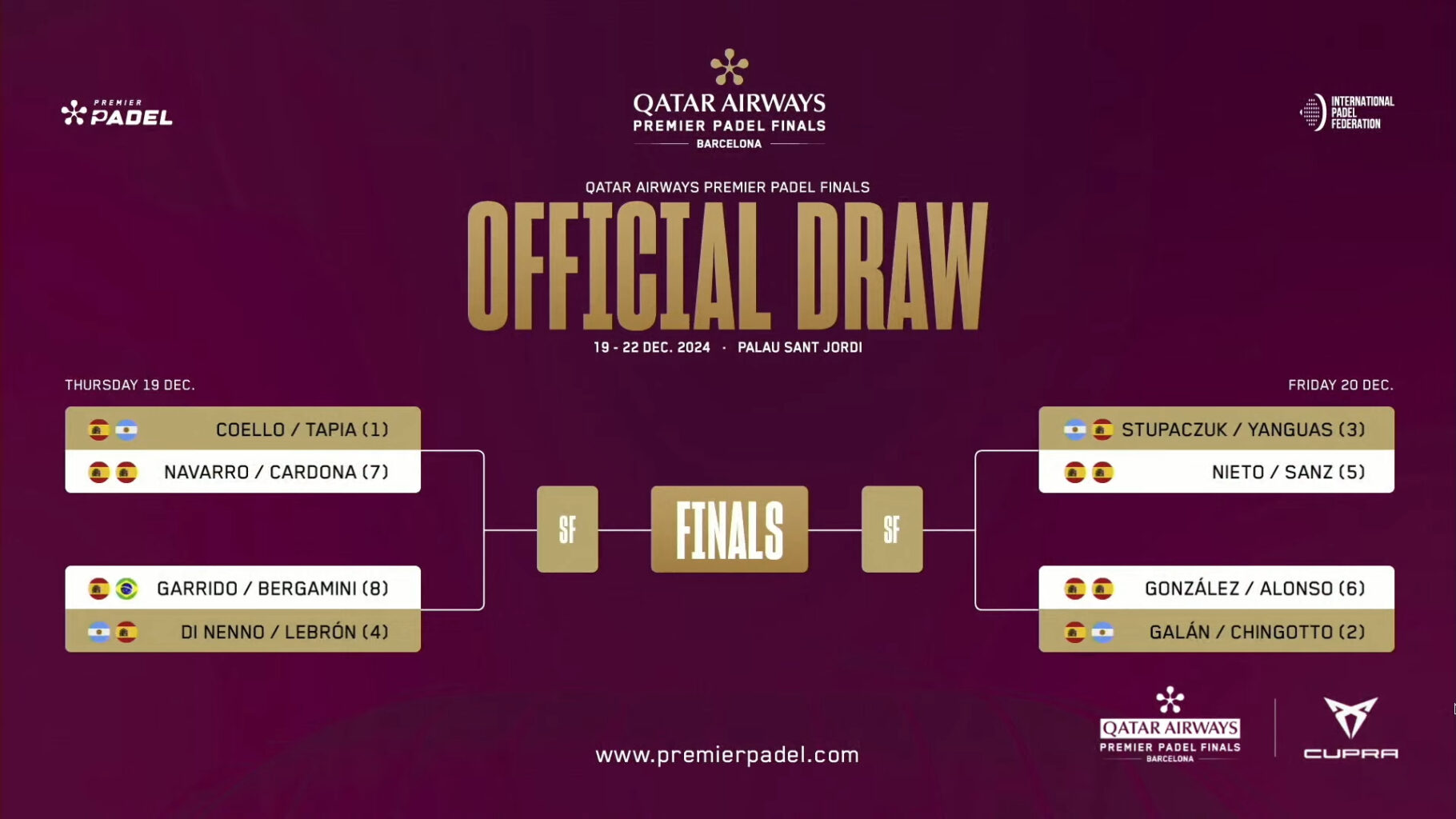 Cuadro masculino de las Premier Padel Finals