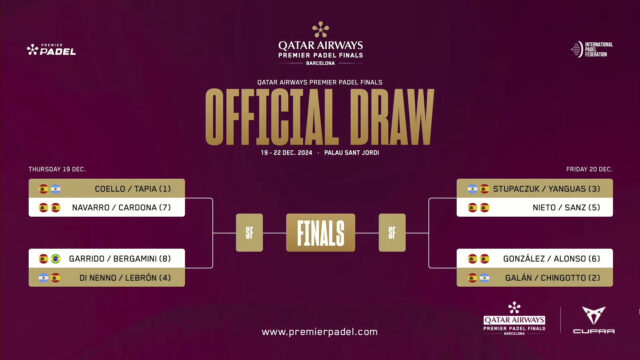 Sorteados los cruces de las Premier Padel Finals Cuadro masculino de las Premier Padel Finals