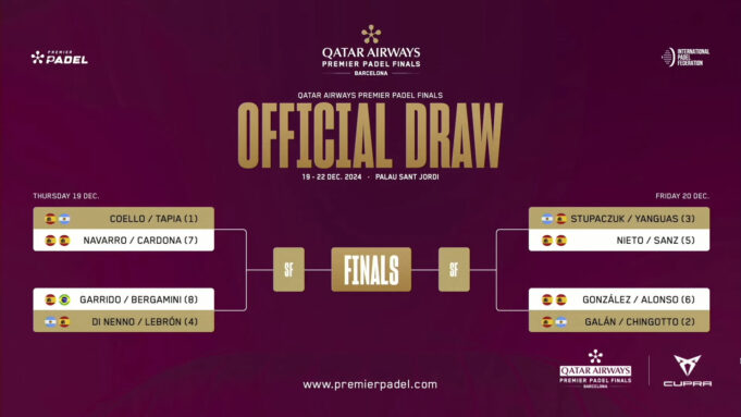 Sorteados los cruces de las Premier Padel Finals Cuadro masculino de las Premier Padel Finals