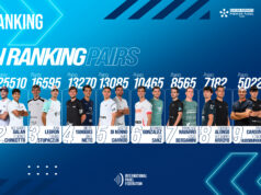 Así comienzan por ranking las parejas masculinas en Premier Padel 2025 Así comienzan por ranking las parejas masculinas en Premier Padel 2025