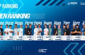 Así comienzan por ranking las parejas masculinas en Premier Padel 2025 Así comienzan por ranking las parejas masculinas en Premier Padel 2025