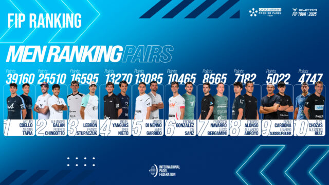 Así comienzan por ranking las parejas masculinas en Premier Padel 2025 Así comienzan por ranking las parejas masculinas en Premier Padel 2025