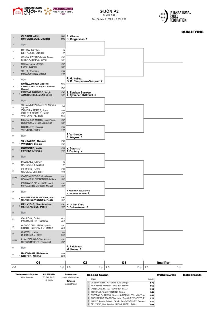 Cuadros de la fase previa del Gijón Premier Padel P2