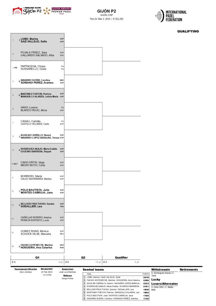 Cuadros de la fase previa del Gijón Premier Padel P2