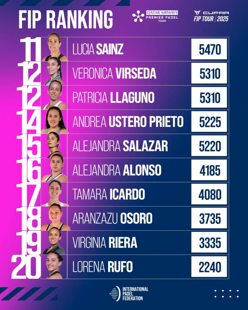 Top 30 ranking FIP femenino