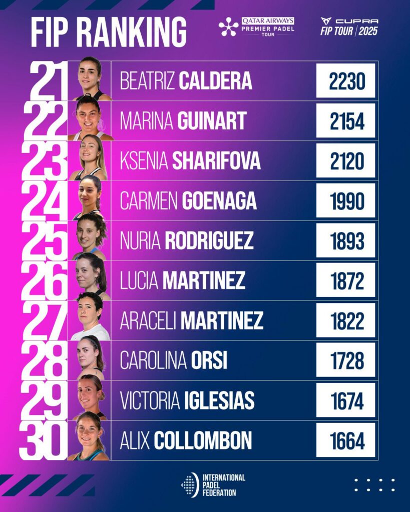 Top 30 ranking FIP femenino