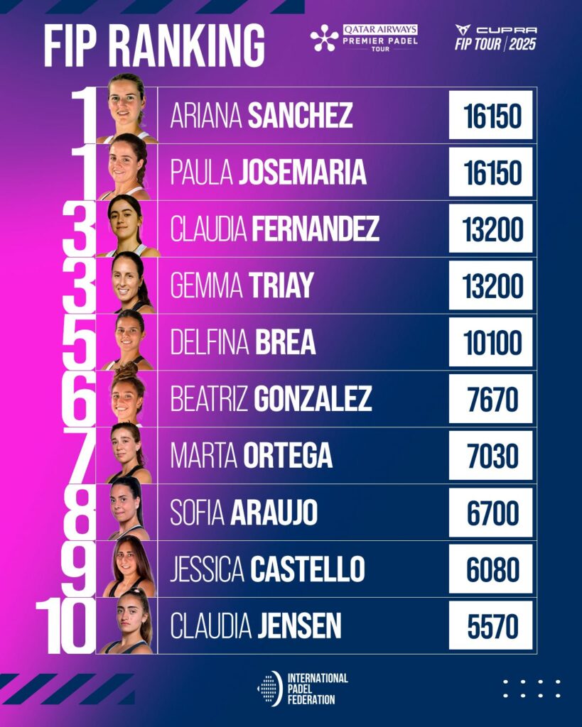 Top 30 ranking FIP femenino