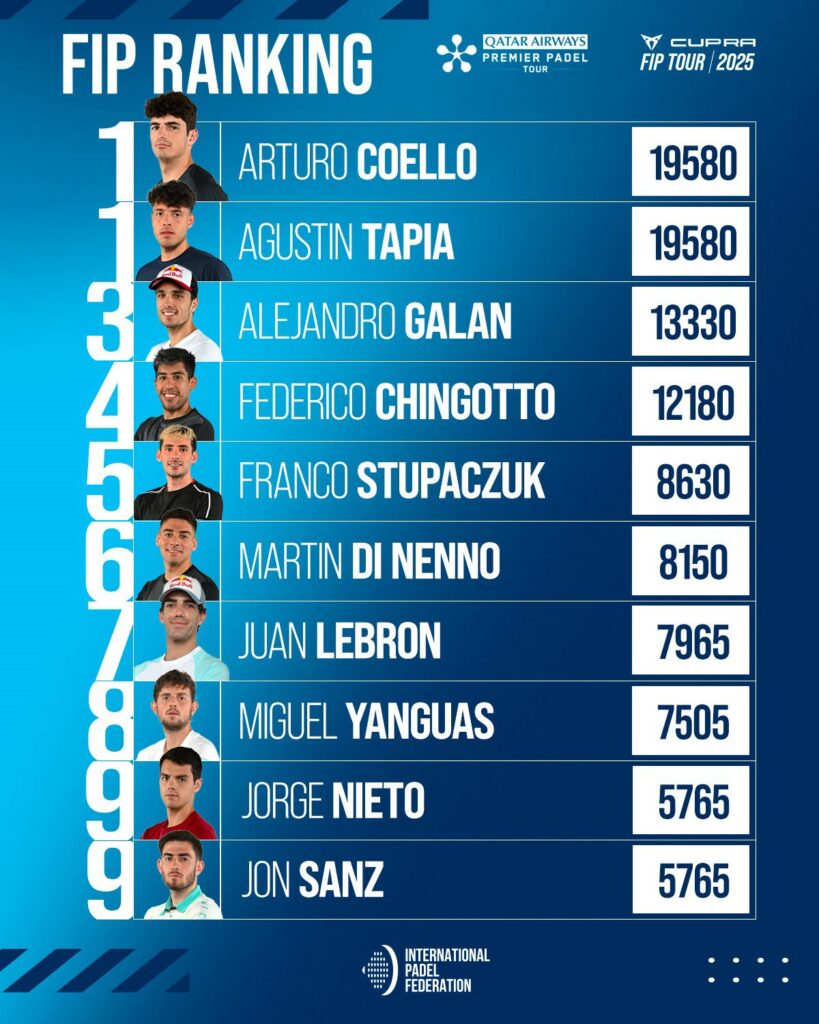 Top 30 Ranking FIP masculino