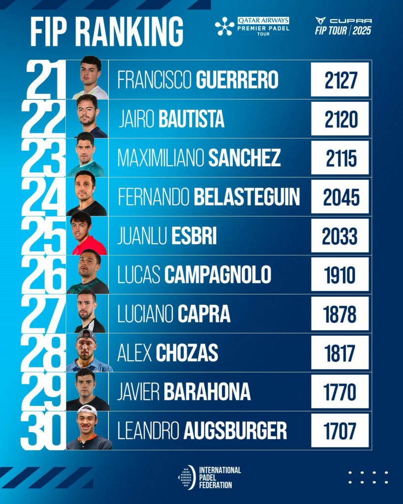 Top 30 Ranking FIP masculino