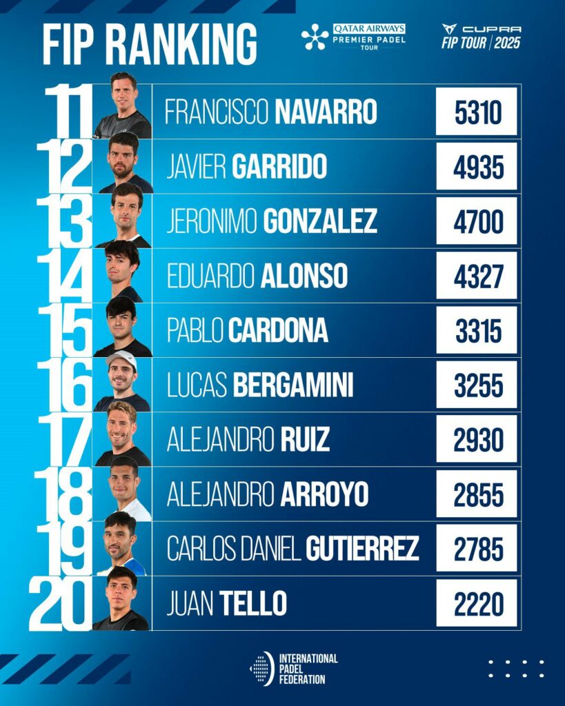 Top 30 Ranking FIP masculino