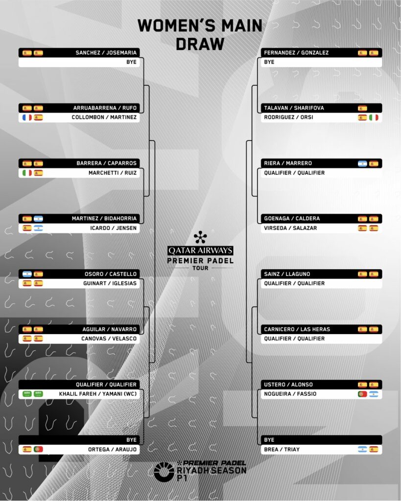 Cuadro femenino del Premier Padel Riyadh Season P1