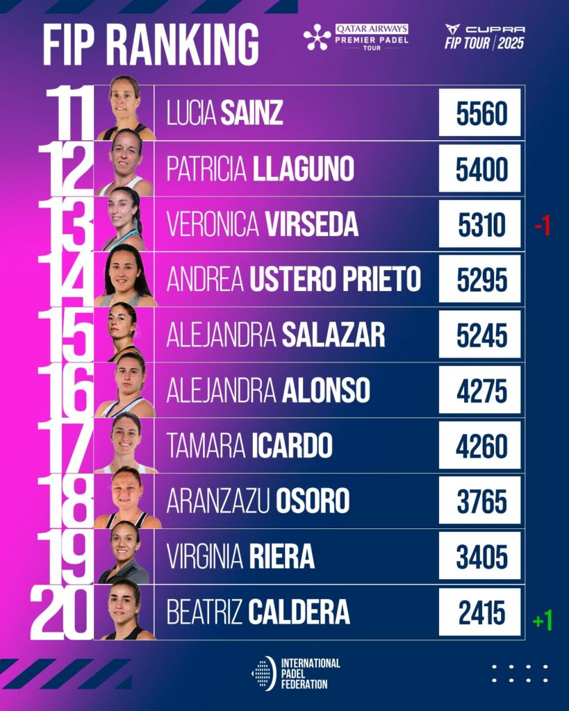 Top 30 ranking FIP femenino