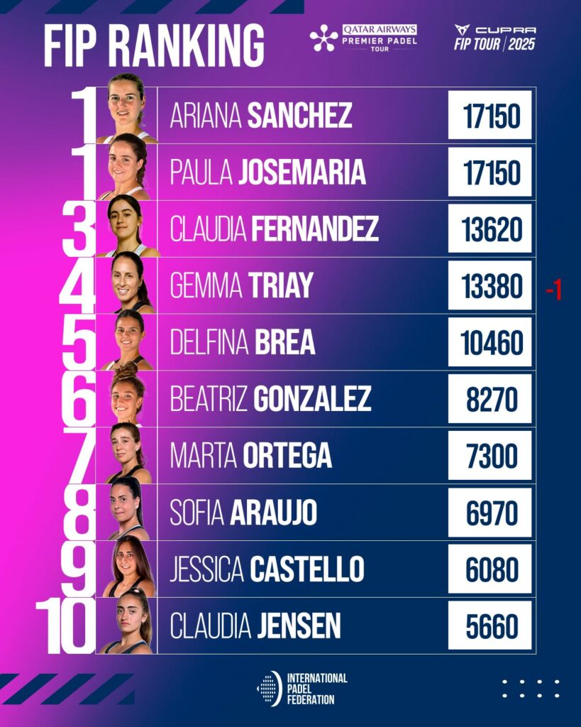 Top 30 ranking FIP femenino