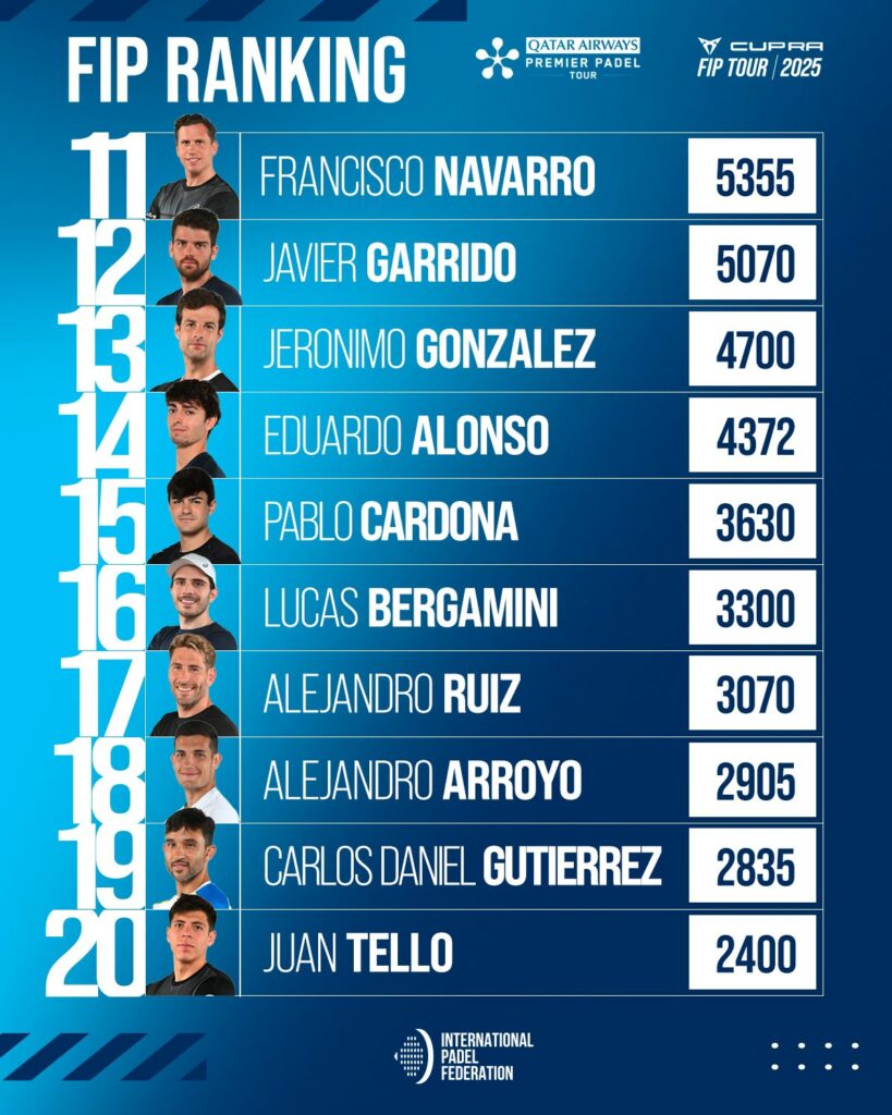 Top 30 Ranking FIP masculino