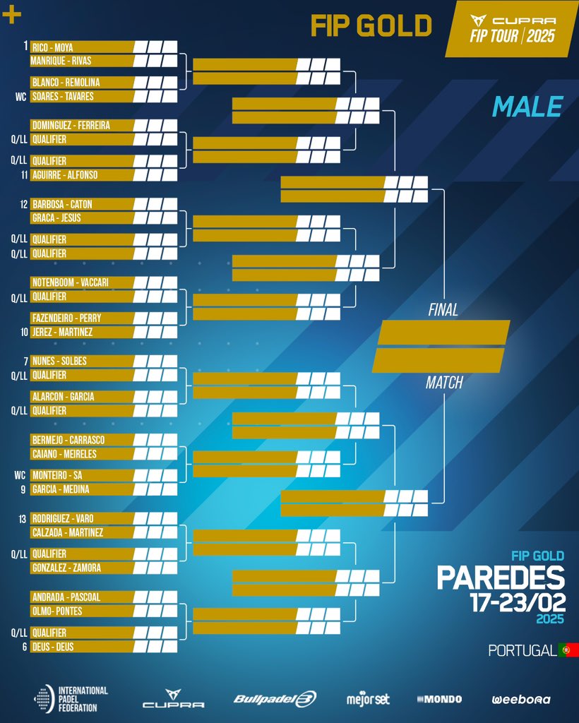 Cuadro final masculino del FIP GOLD Paredes