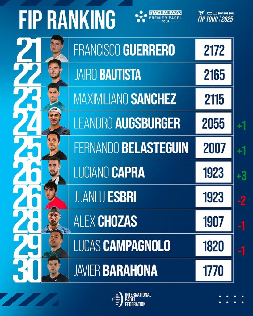 Top 30 Ranking FIP masculino