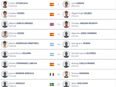 La mayoría de los jugadores siguen con su plante en el Cancún Premier Padel P2… salvo Franco Stupaczuk y Juan Lebrón La mayoría de los jugadores siguen con su plante en el Cancún Premier Padel P2... salvo Franco Stupaczuk y Juan Lebrón