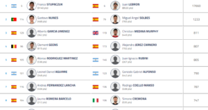 La mayoría de los jugadores siguen con su plante en el Cancún Premier Padel P2... salvo Franco Stupaczuk y Juan Lebrón