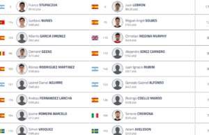 La mayoría de los jugadores siguen con su plante en el Cancún Premier Padel P2… salvo Franco Stupaczuk y Juan Lebrón La mayoría de los jugadores siguen con su plante en el Cancún Premier Padel P2... salvo Franco Stupaczuk y Juan Lebrón