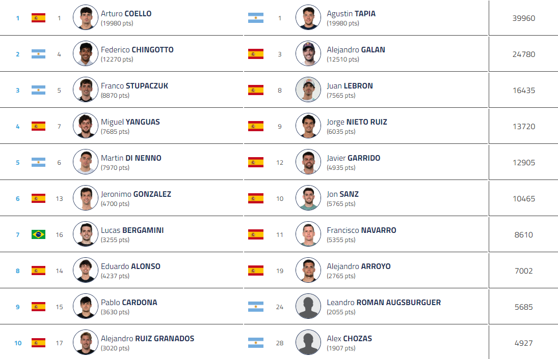 El Top 100 vuelve a la competición en Miami