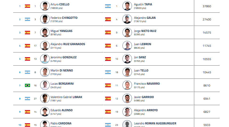 Juan Lebrón jugará el Brussels Premier Padel P2 con... ¡Álex Ruiz!