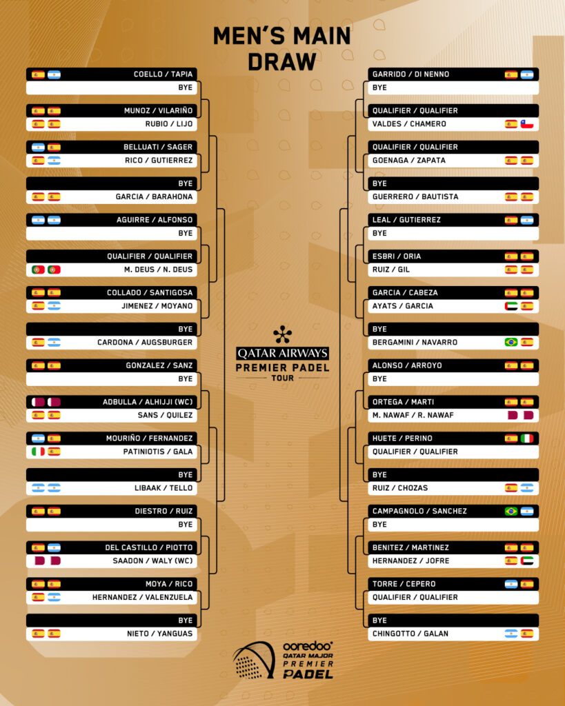 Cuadro masculino del Qatar Major Premier Padel 2025