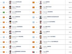¿Cómo está la inscripción al Brussels Premier Padel P2? ¿Cómo está la inscripción al Brussels Premier Padel P2?