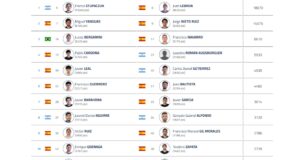¿Cómo está la inscripción al Brussels Premier Padel P2?