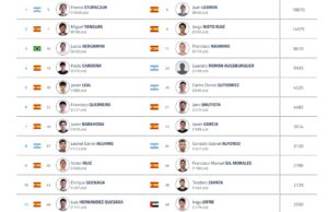 ¿Cómo está la inscripción al Brussels Premier Padel P2?