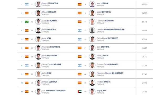 ¿Cómo está la inscripción al Brussels Premier Padel P2? ¿Cómo está la inscripción al Brussels Premier Padel P2?