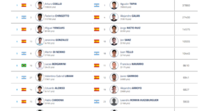 Tregua en el Brussels Premier Padel P2: Tapia, Coello, Galán y Chingotto se apuntan al torneo de Bélgica