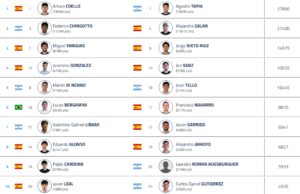 Tregua en el Brussels Premier Padel P2: Tapia, Coello, Galán y Chingotto se apuntan al torneo de Bélgica