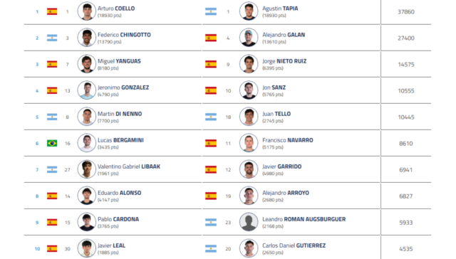 Tregua en el Brussels Premier Padel P2: Tapia, Coello, Galán y Chingotto se apuntan al torneo Tregua en el Brussels Premier Padel P2: Tapia, Coello, Galán y Chingotto se apuntan al torneo de Bélgica
