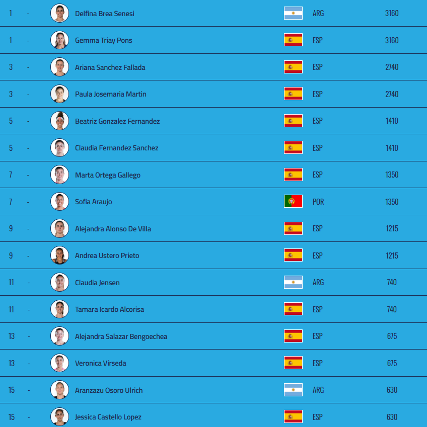 FIP Race femenina 2025