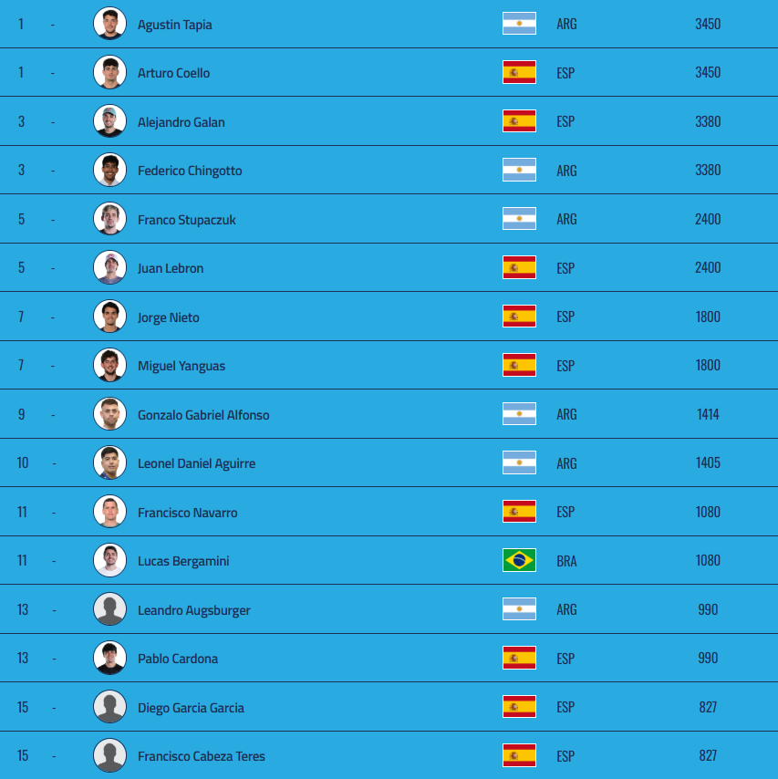 Top 16 de la Race post Qatar Major Premier Padel