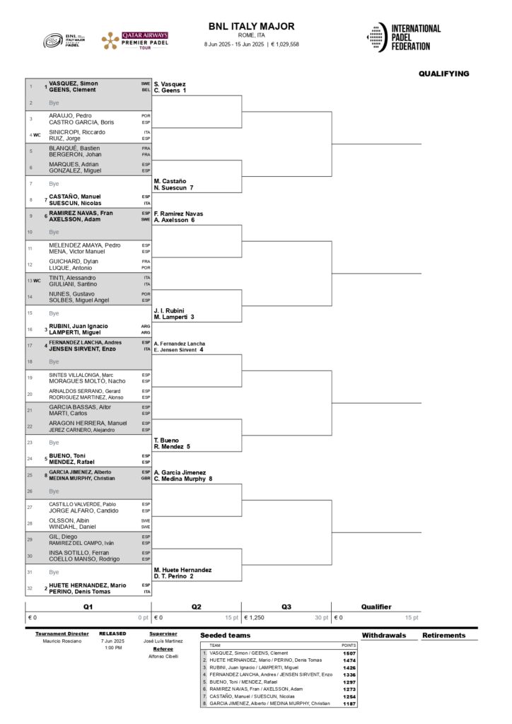 Cuadros de la fase previa del Italy Major Premier Padel 2025