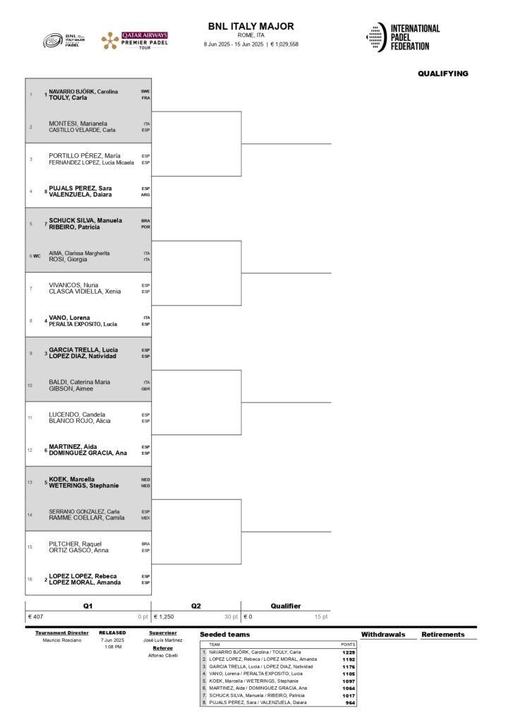 Cuadros de la fase previa del Italy Major Premier Padel 2025