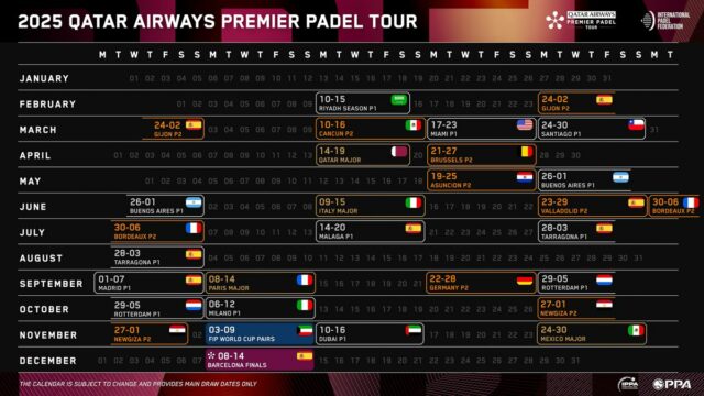Cambios en el calendario de Premier Padel y FIP: Tarragona y Düsseldorf se unen al calendario, mientras que la FIP Intercontinental Cup se pospone a 2026 Cambios en el calendario de Premier Padel y FIP